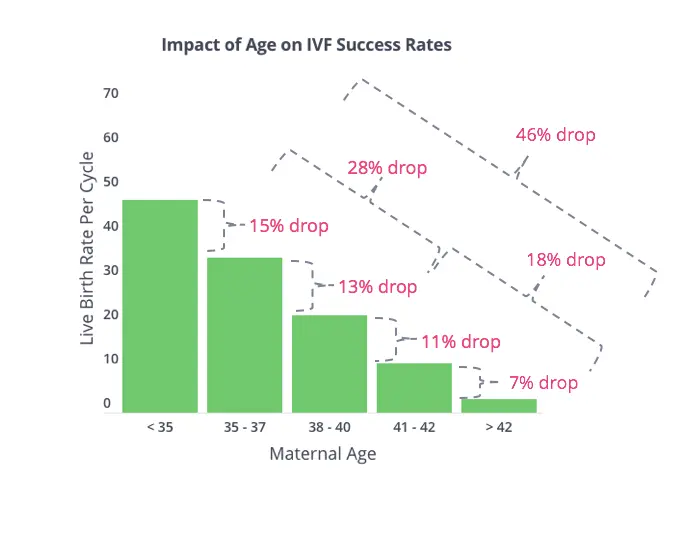 IVF results