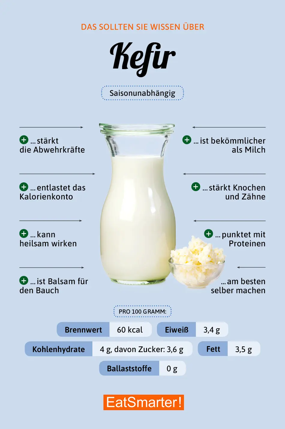Kefir diet