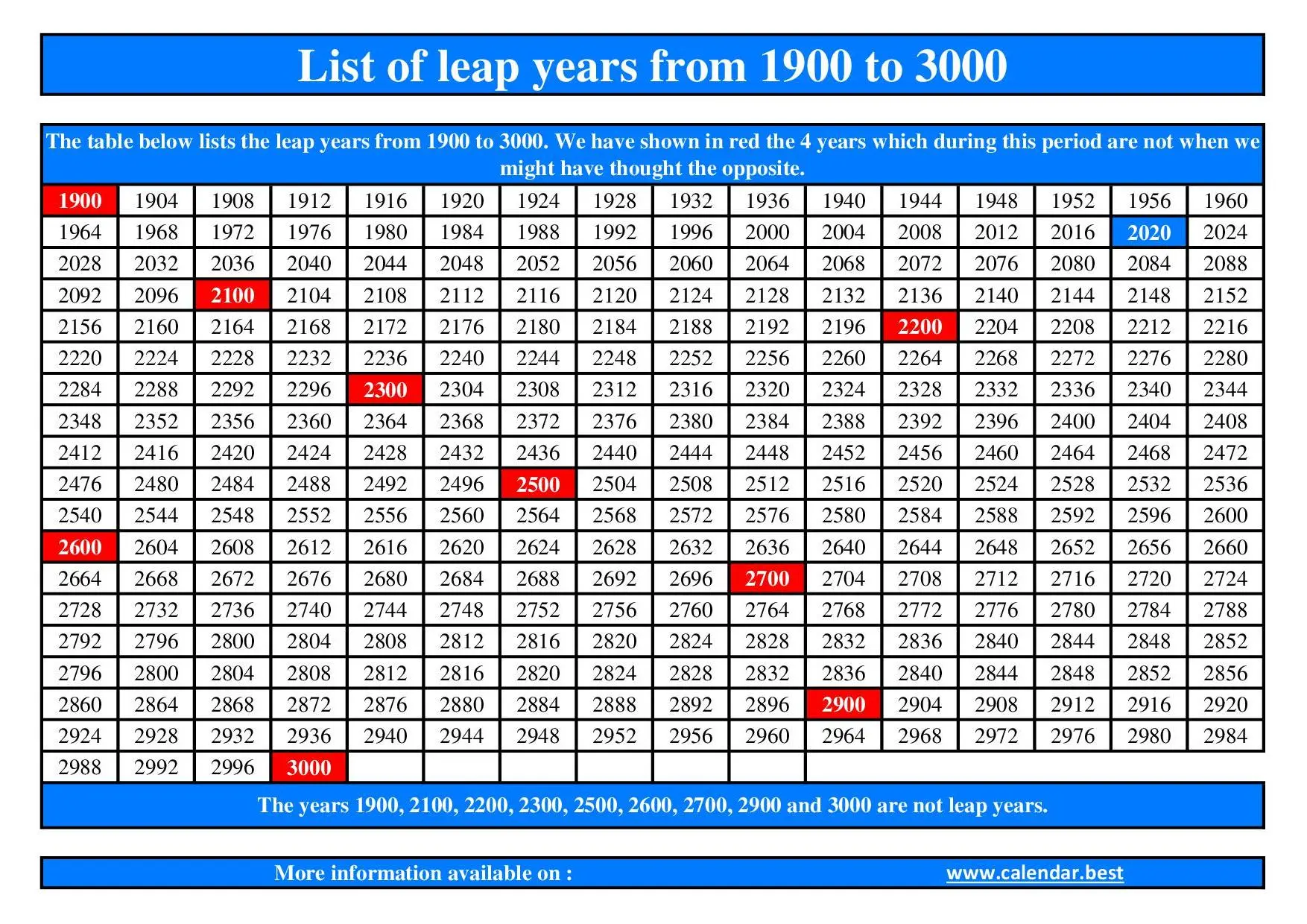 Leap years by list in the 21st century