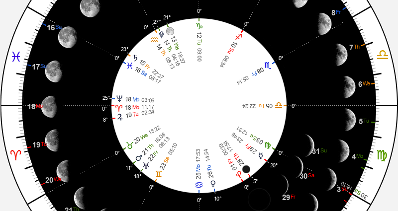 Lunar sowing calendar for gardeners and gardeners for January 2022