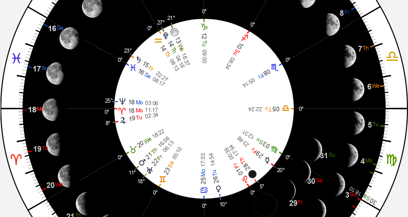 Lunar sowing calendar for the gardener and gardener for October 2022