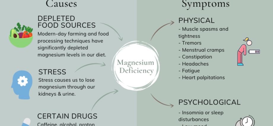 Magnesium deficiency in women