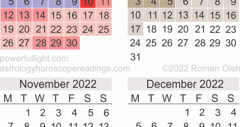 Mercurius retrograde in 2022 per maand