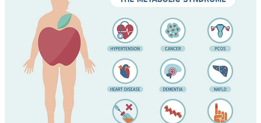 Metabolic disease