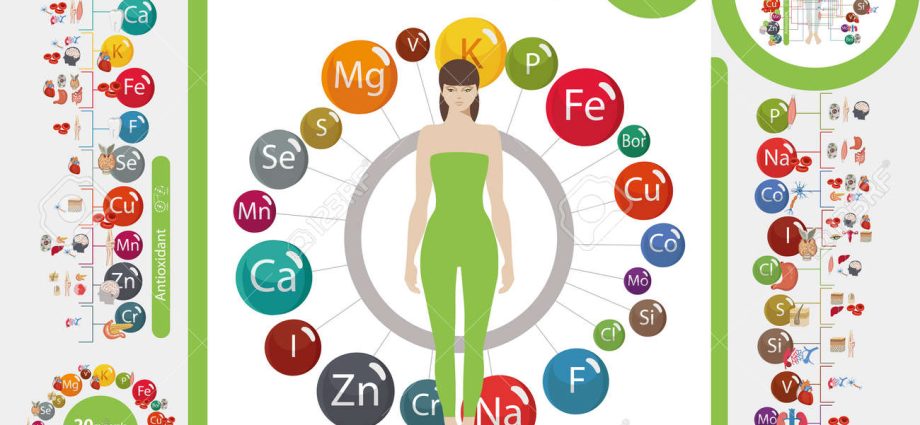 Microelements in the human body