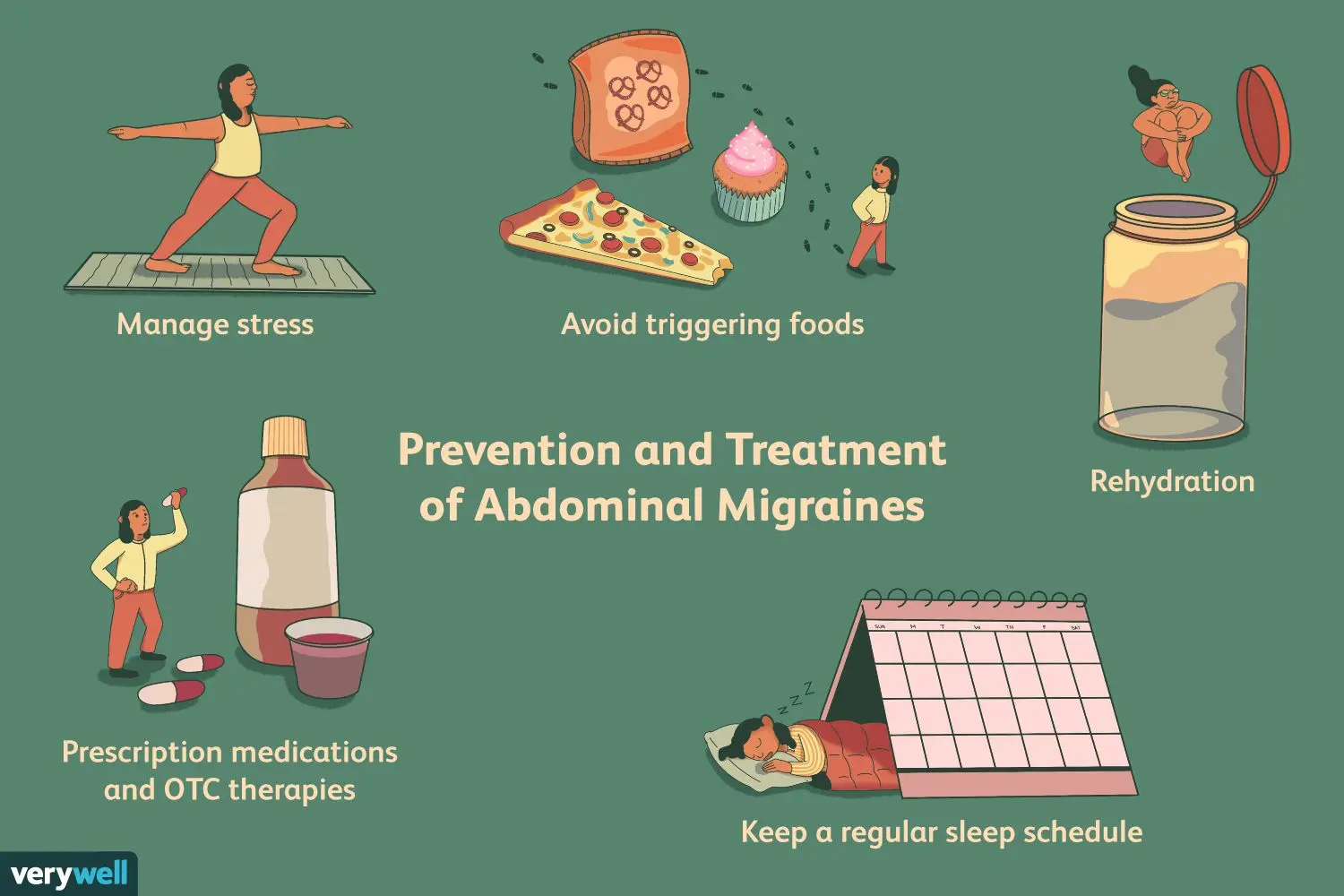 Migraine in adults