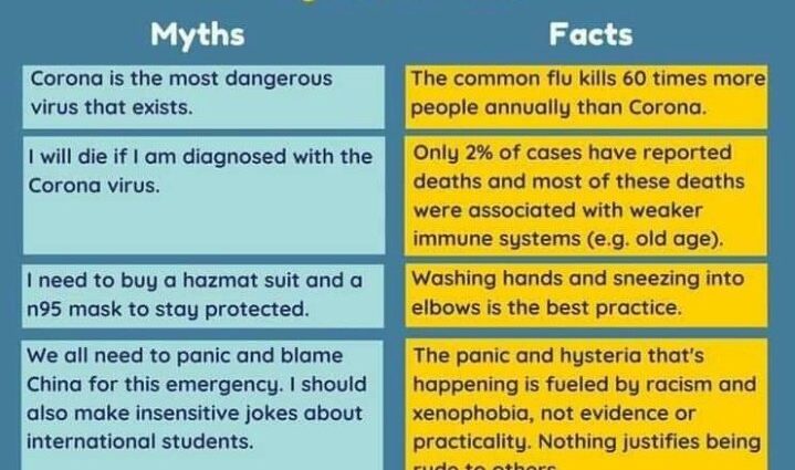 Myths and truth about coronavirus