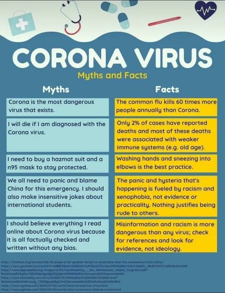 Myths and truth about coronavirus