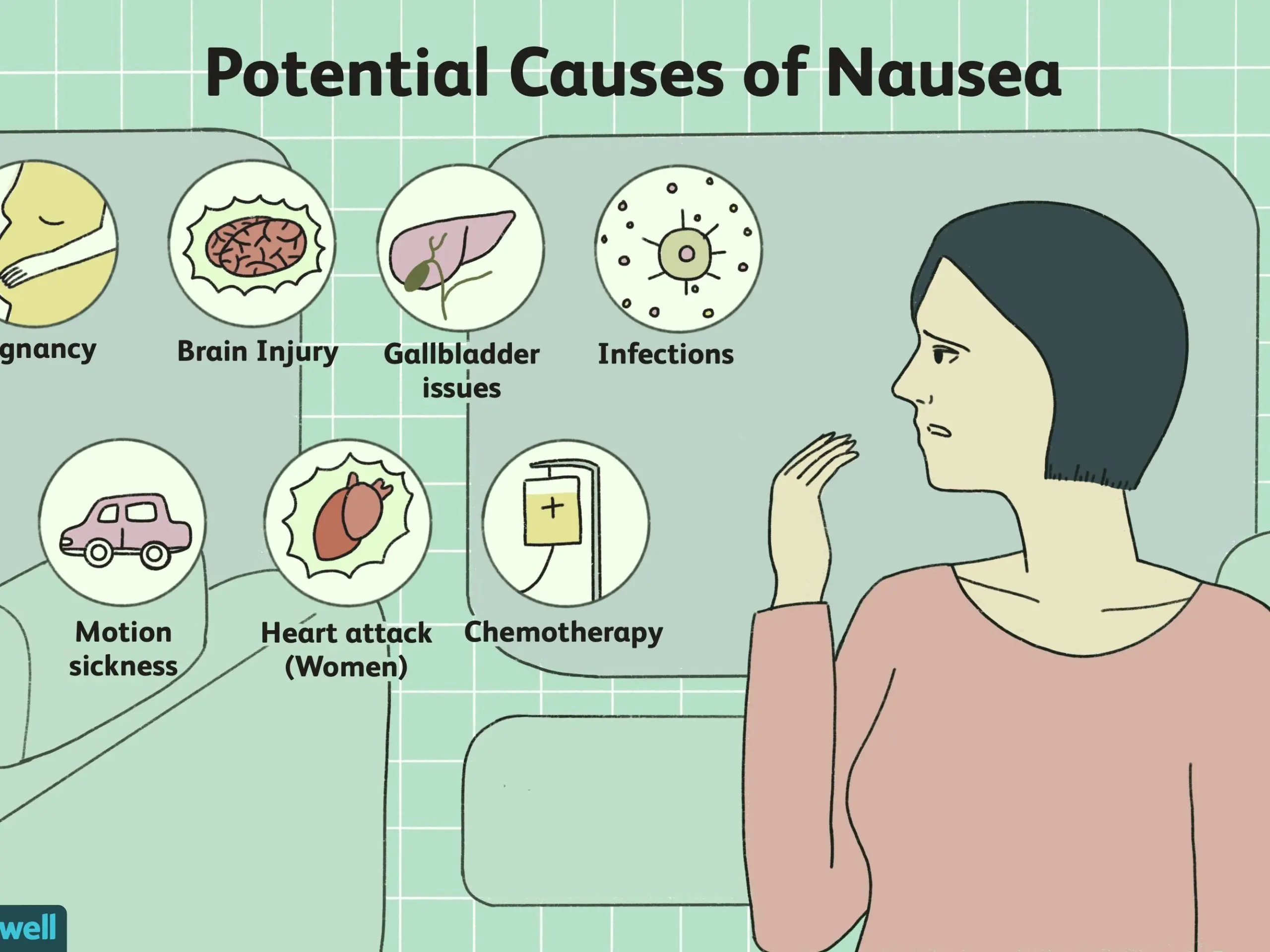 Nausea: causes and treatment