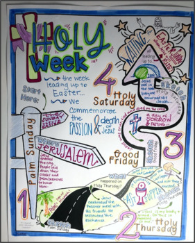 Notes for Holy Week