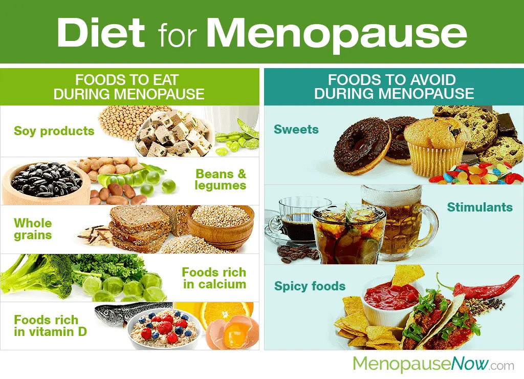 Nutrition for menopause in women