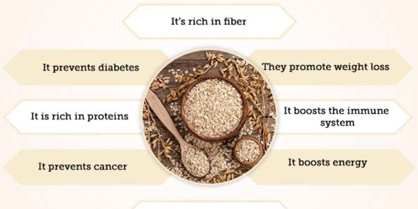 Oatmeal - ခန္ဓာကိုယ်အတွက် ကောင်းကျိုးနှင့် ဆိုးကျိုးများ