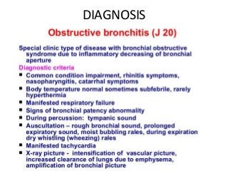 Obstructive bronchitis in children