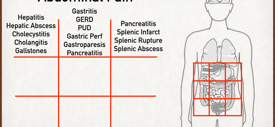 Pain in the left hypochondrium in women and men