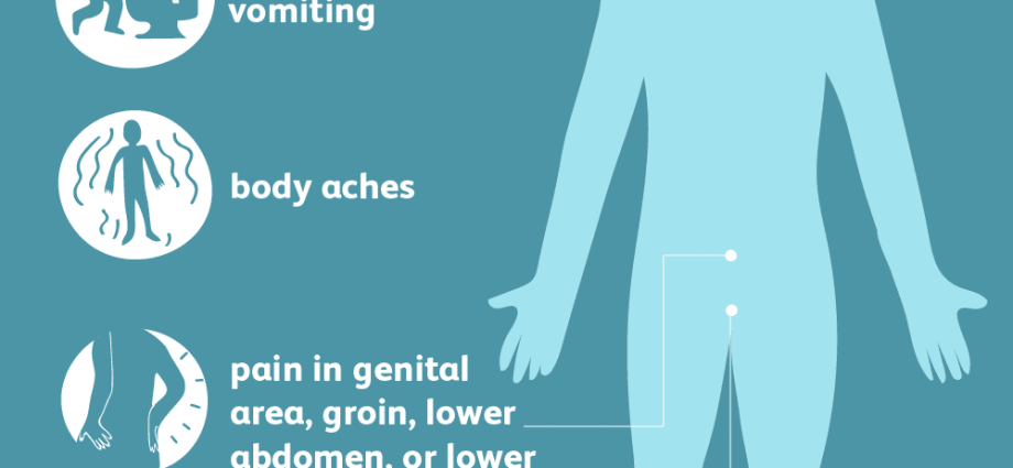 Pain with prostatitis in men