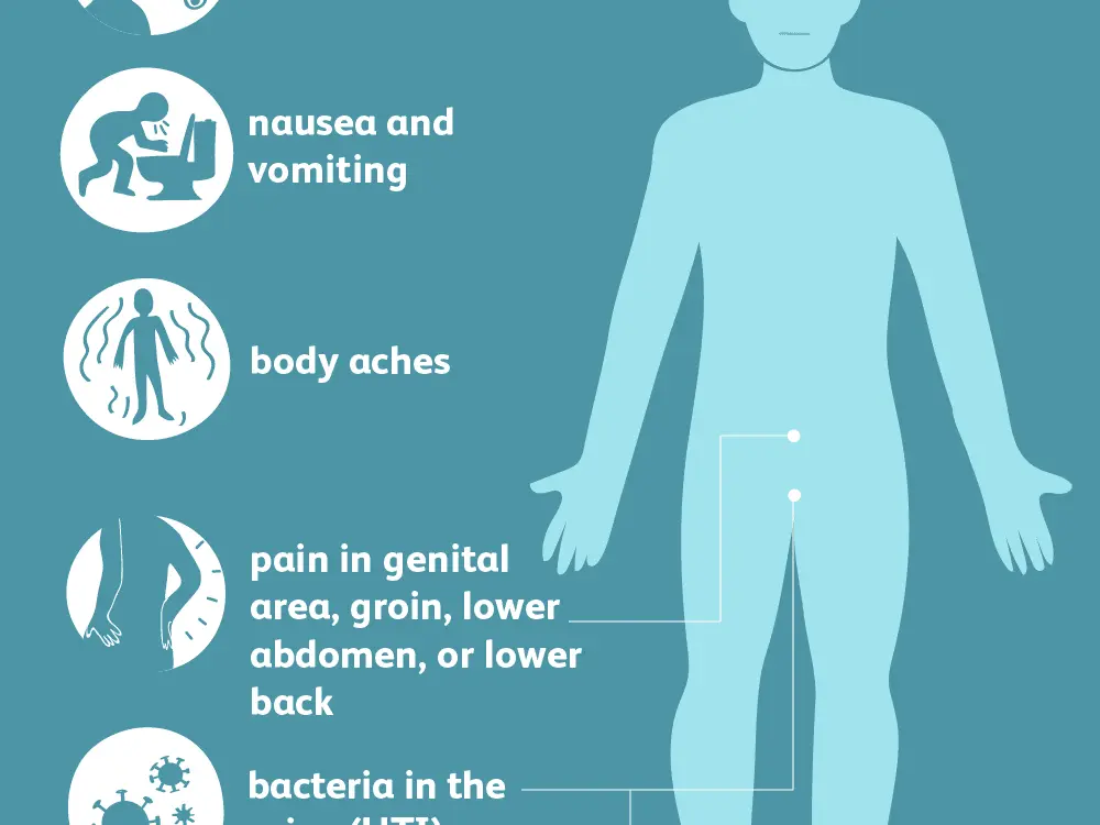 Pain with prostatitis in men