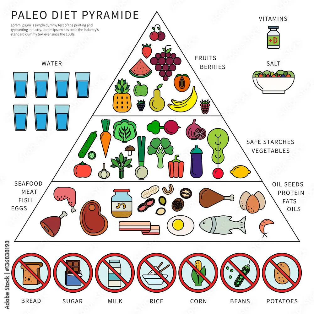 Paleo diet