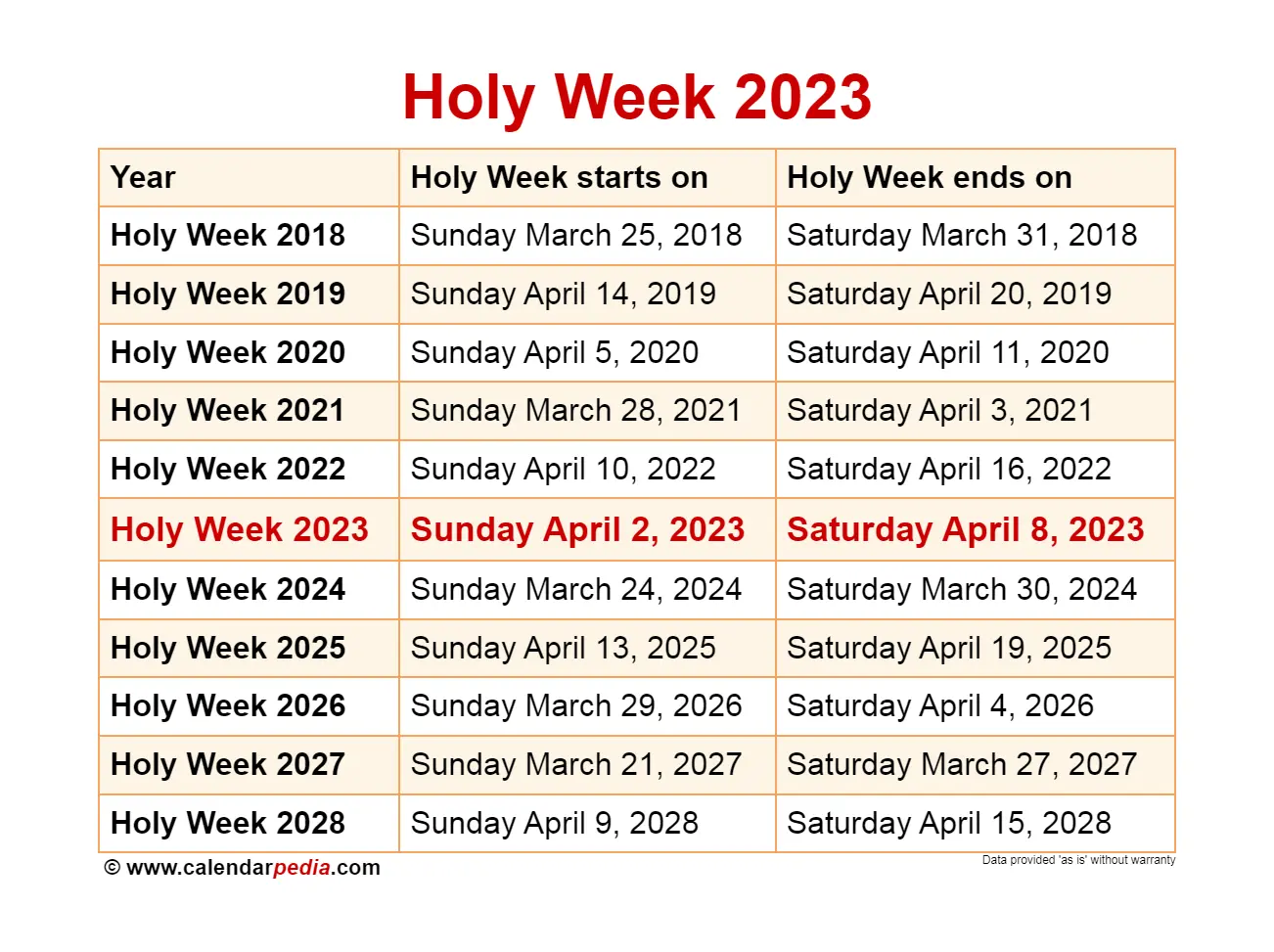 Palm week in 2023 by day