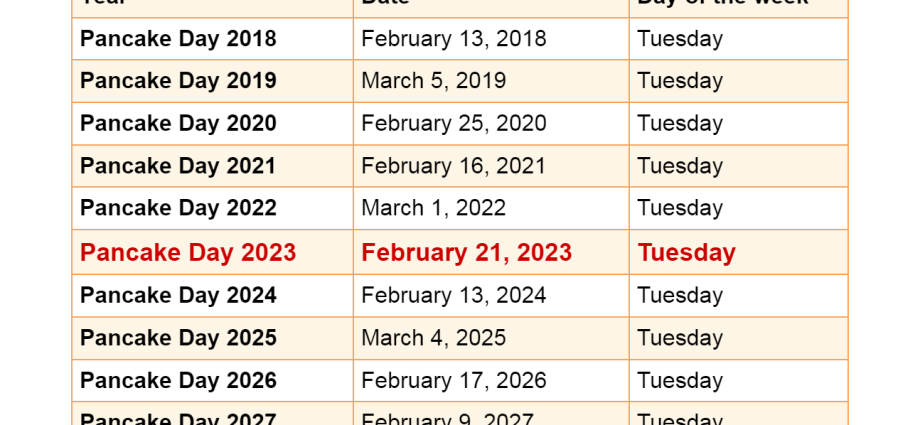 Pancake week 2023