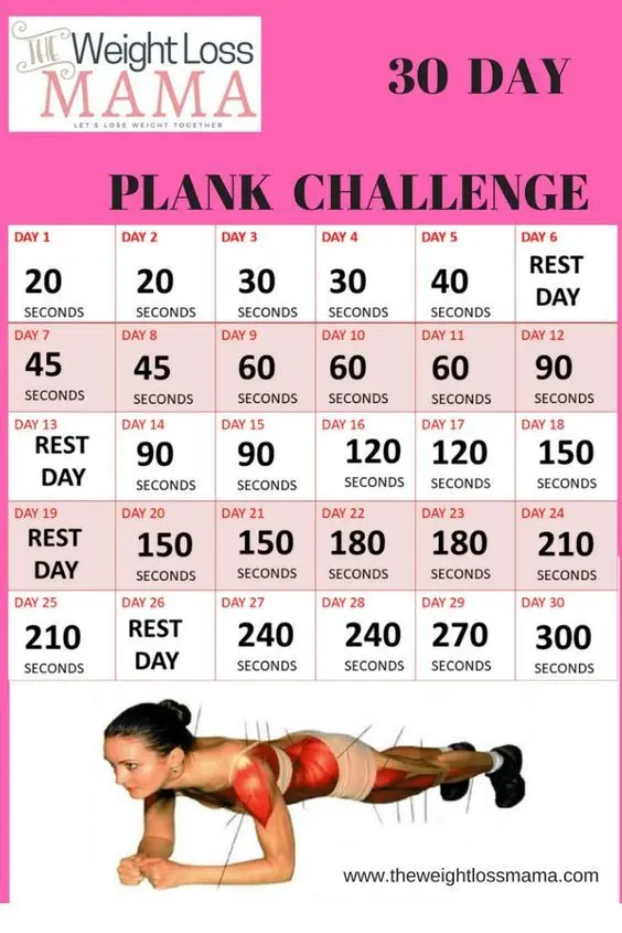 Plank for weight loss for beginners