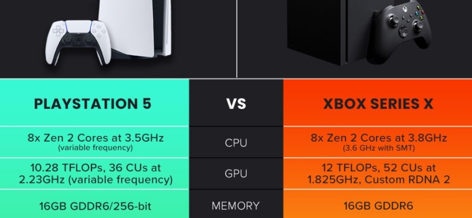 PlayStation 5: overview and specifications