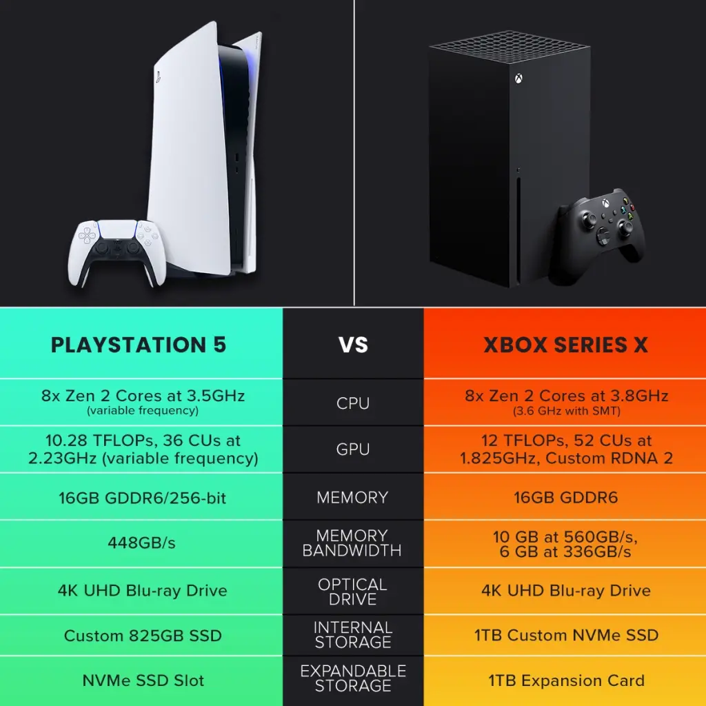 PlayStation 5: overview and specifications