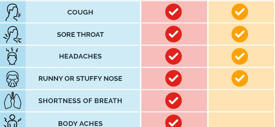 Pollen allergy in adults