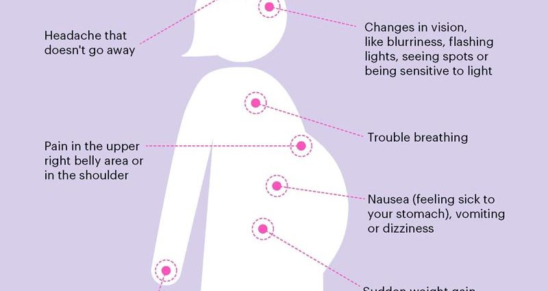 Pre-eclampsia of pregnant women