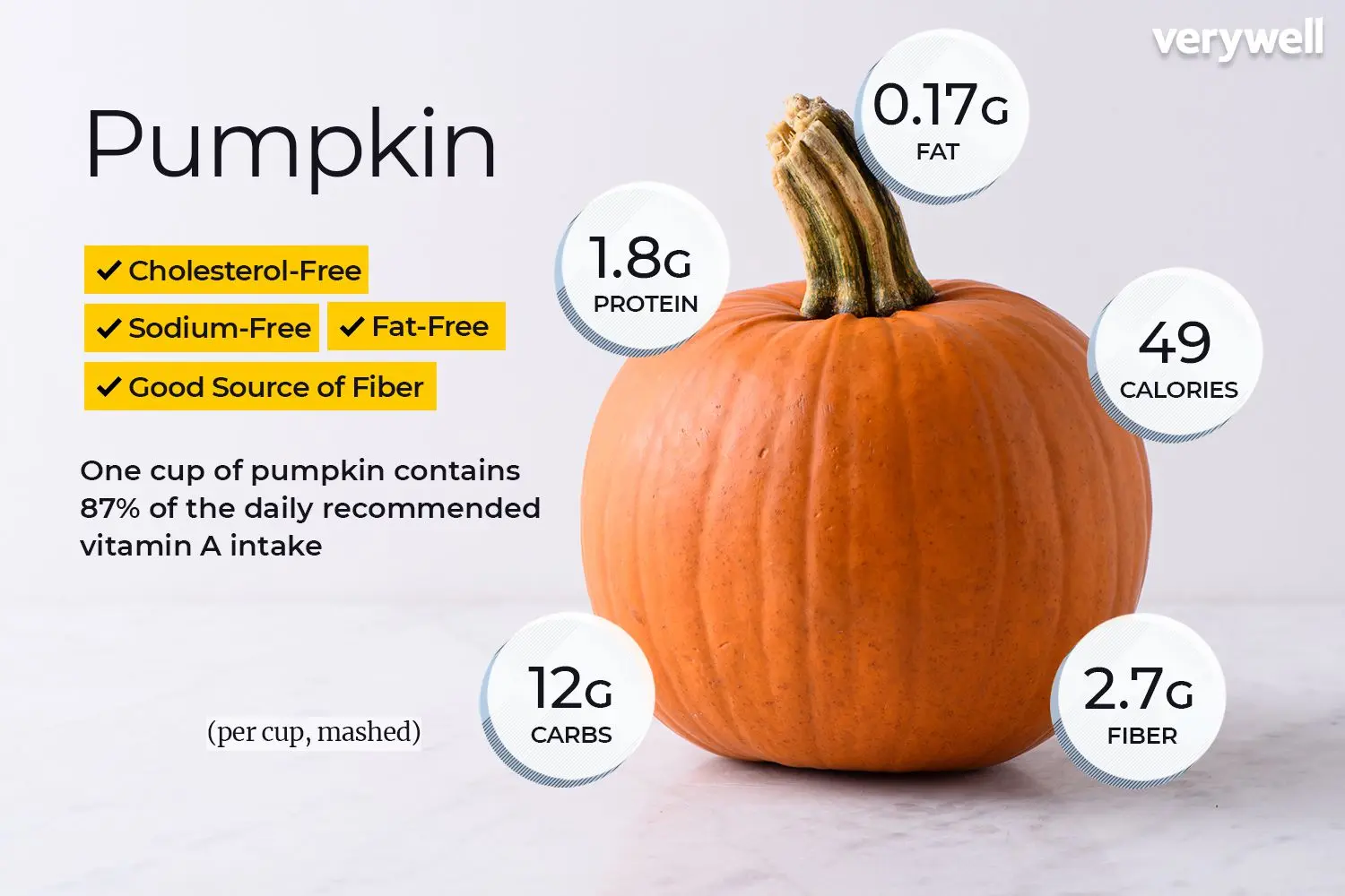 Pumpkin calories per 100 grams of pulp
