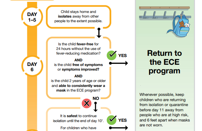 Quarantine at home during coronavirus: 10 rules how to behave