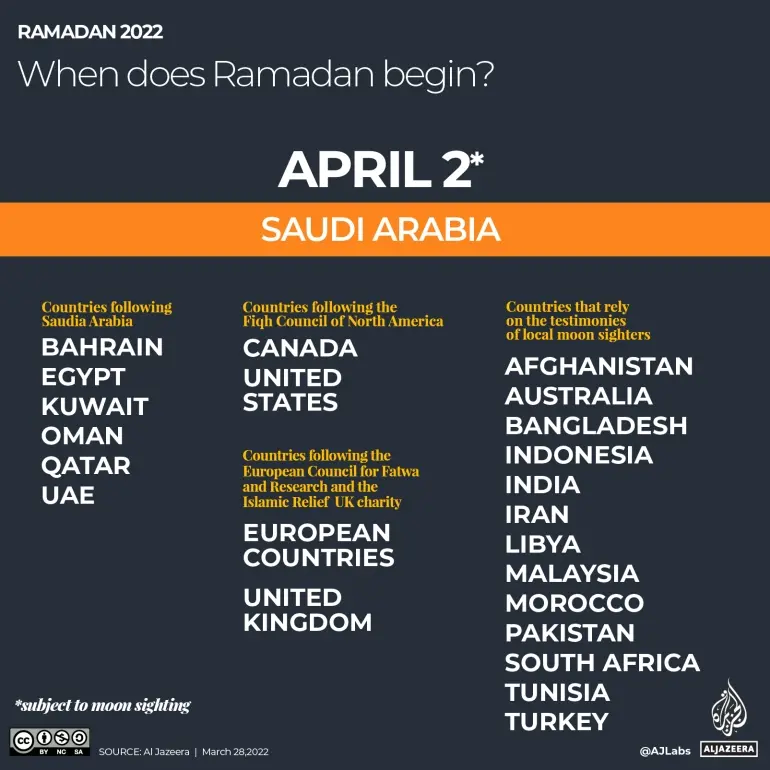 Ramadan in 2022: the beginning and end of fasting