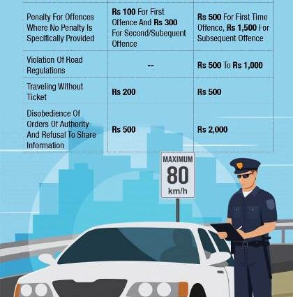 Registration of a car in the traffic police in 2022