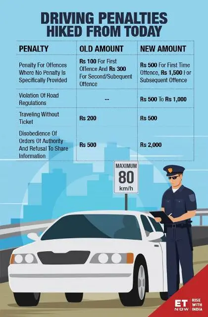 Registration of a car in the traffic police in 2022