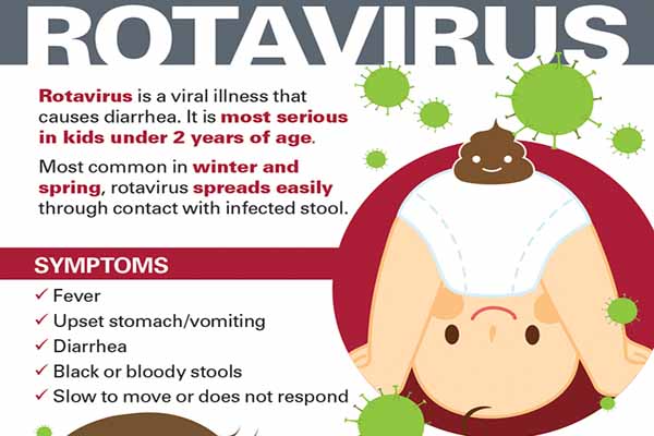 Rotavirus in adults