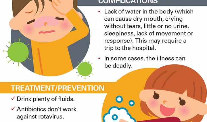 Rotavirus in children