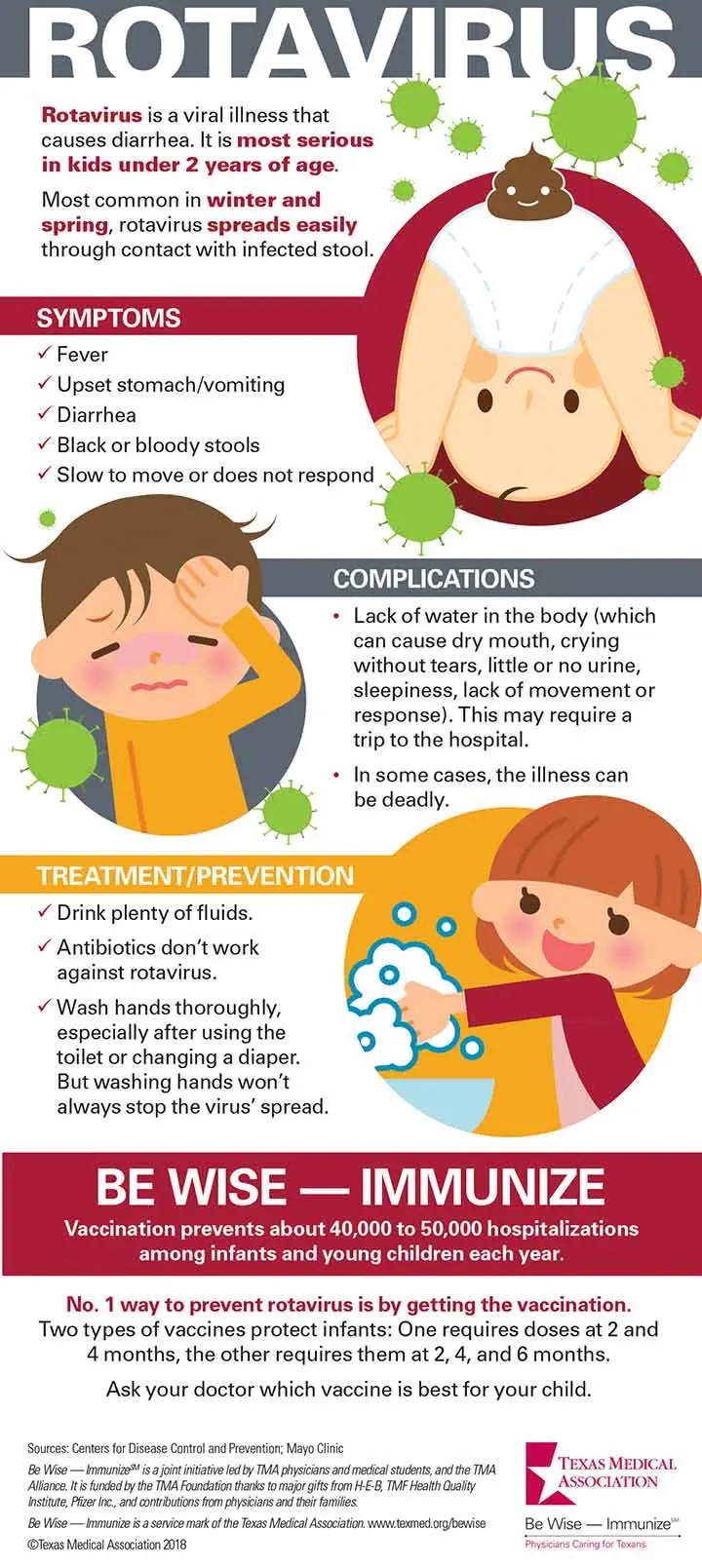 Rotavirus in children