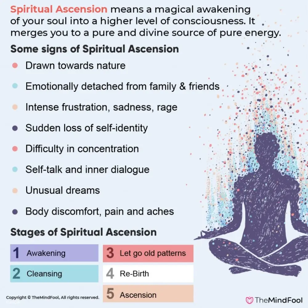 Signs for Ascension