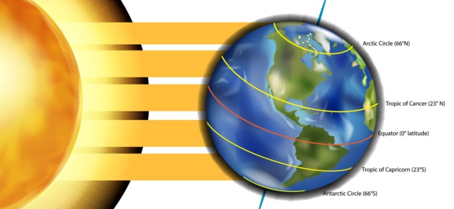 Spring Equinox 2023: History and Traditions