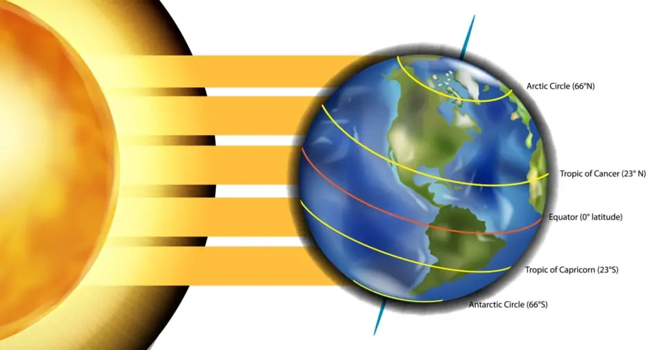 Spring Equinox 2023: History and Traditions