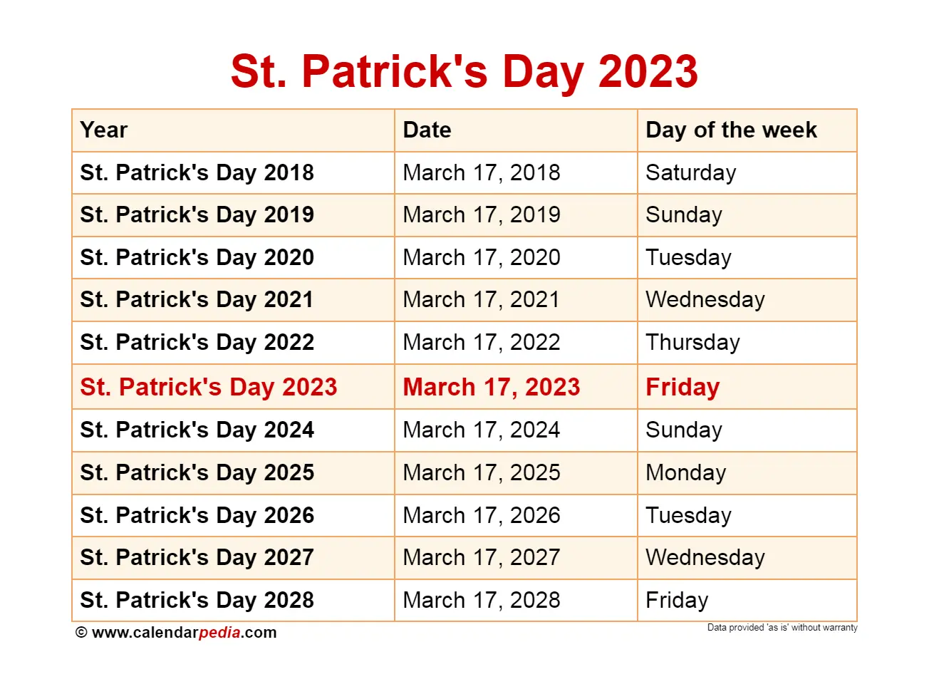 St Patrick&#8217;s Day 2023