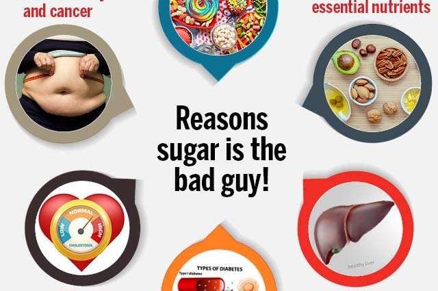 Sugar: health benefits and harms