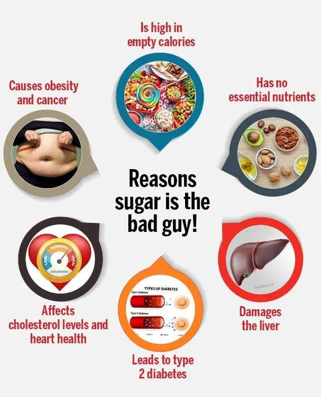 Sugar: health benefits and harms