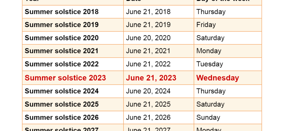 Summer Solstice in 2023