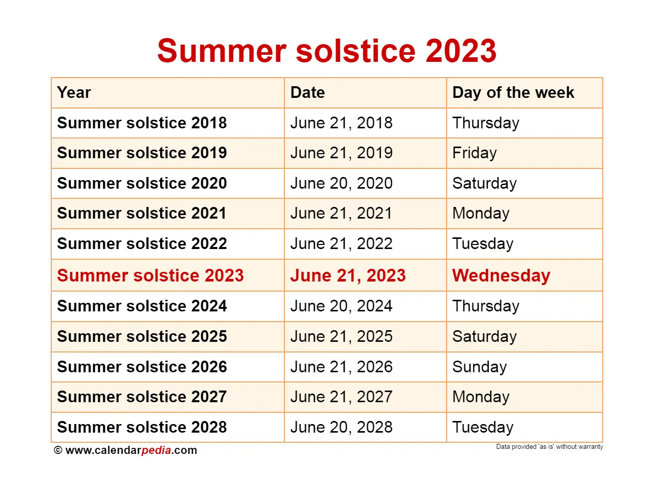 Summer Solstice in 2023