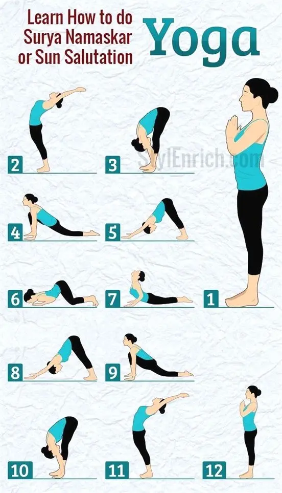 Surya Namaskar in yoga for beginners