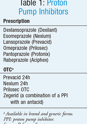 The 6 Best Proton Pump Inhibitors