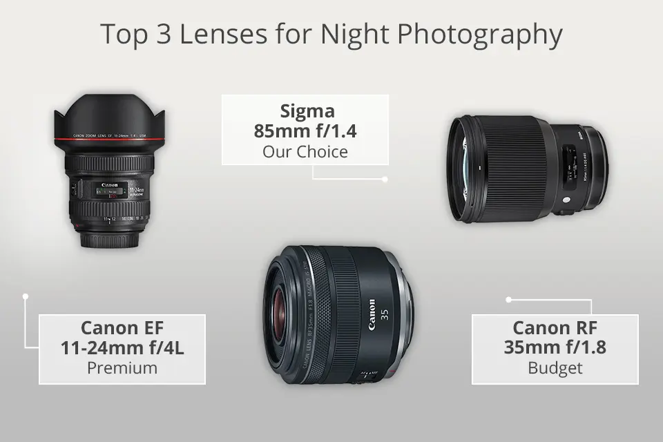 The 7 Best Night Lenses for Restoring Adult Vision