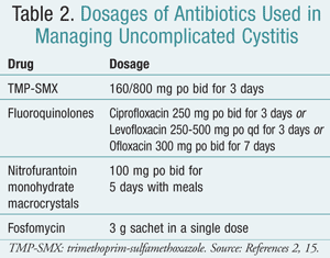 The best antibiotics for cystitis in women