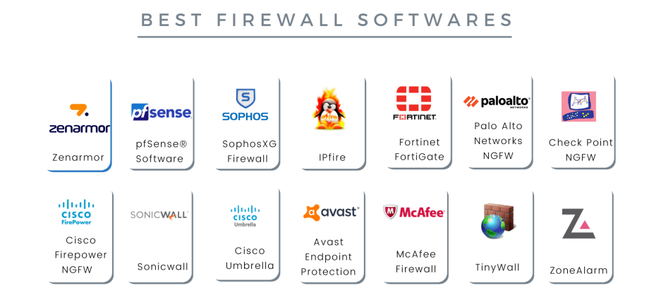 2022 တွင် Windows အတွက် အကောင်းဆုံး firewall များ