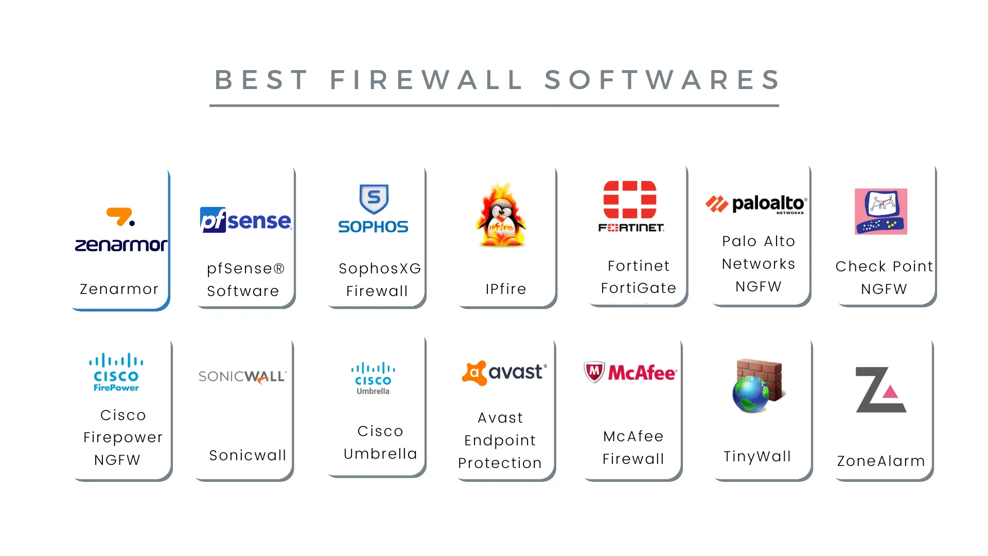 The best firewalls for Windows in 2022